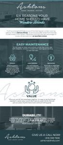 Six Reasons Your Home Should Have Window Blinds [infographic]